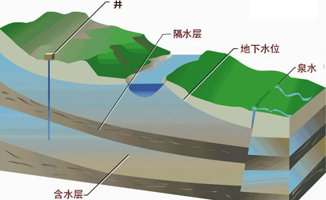 氡吸附、捕捉技术研究